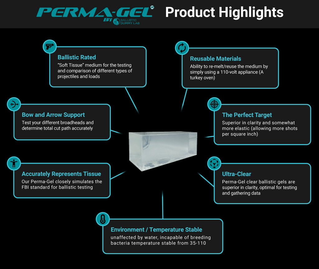 Perma-Gel :Tried and True